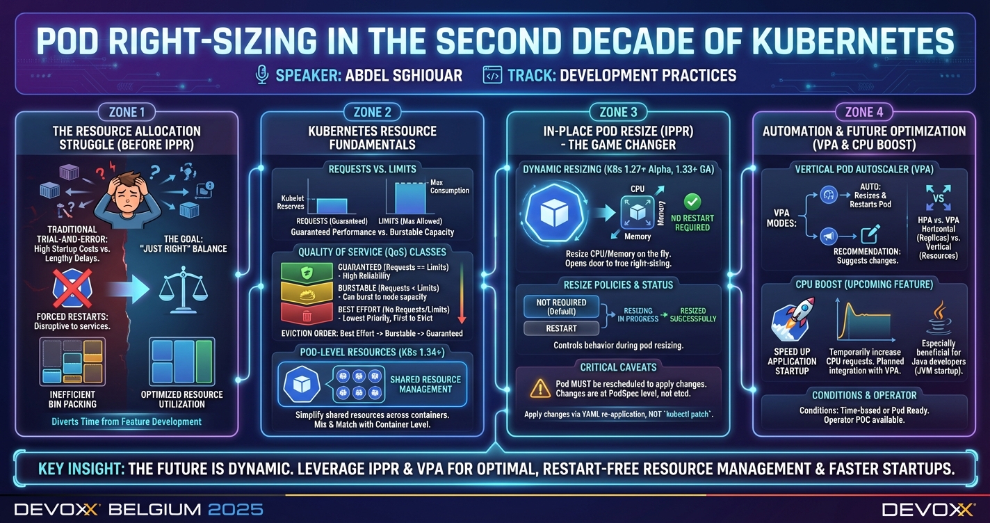 Pod Right-sizing in the Second Decade of Kubernetes infographic