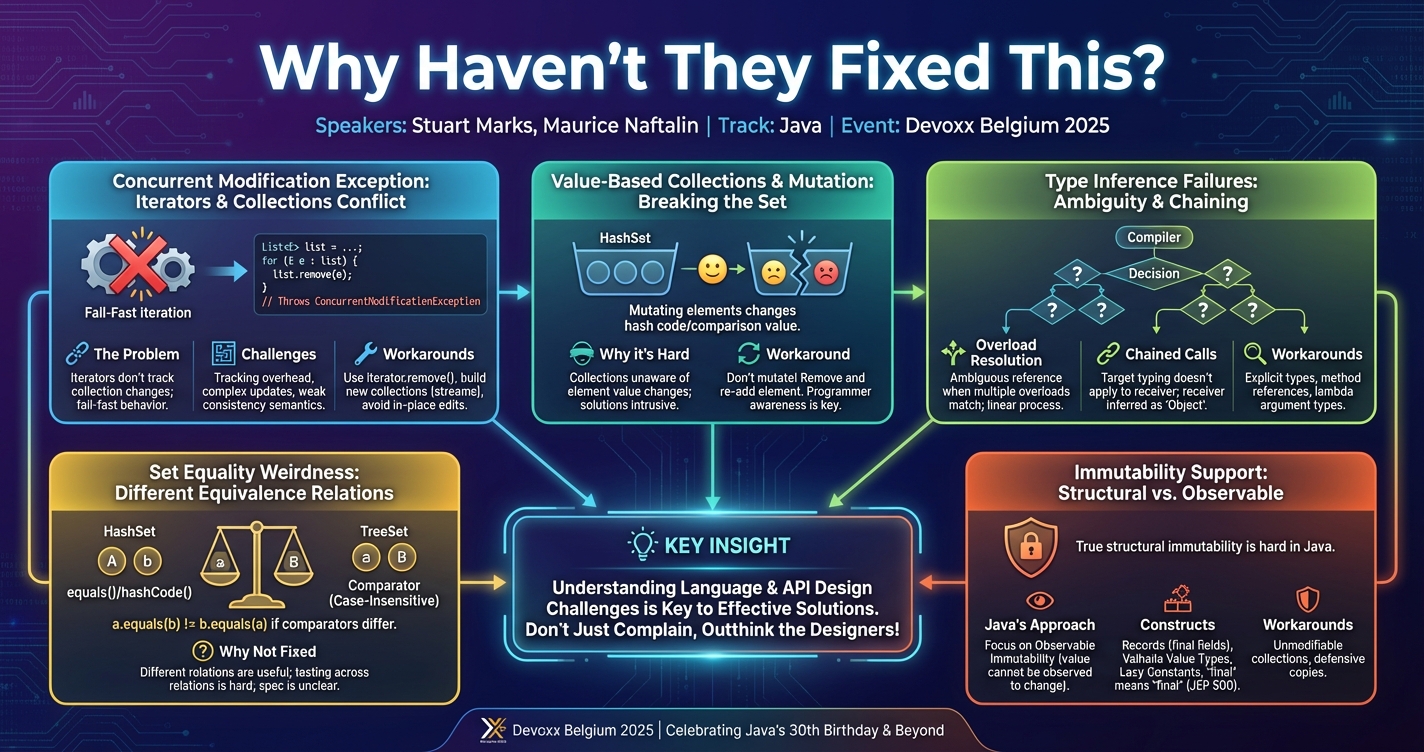 Why Haven’t They Fixed This? infographic