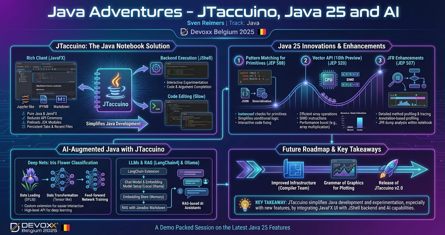 Java Adventures - JTaccuino, Java 25 and AI infographic