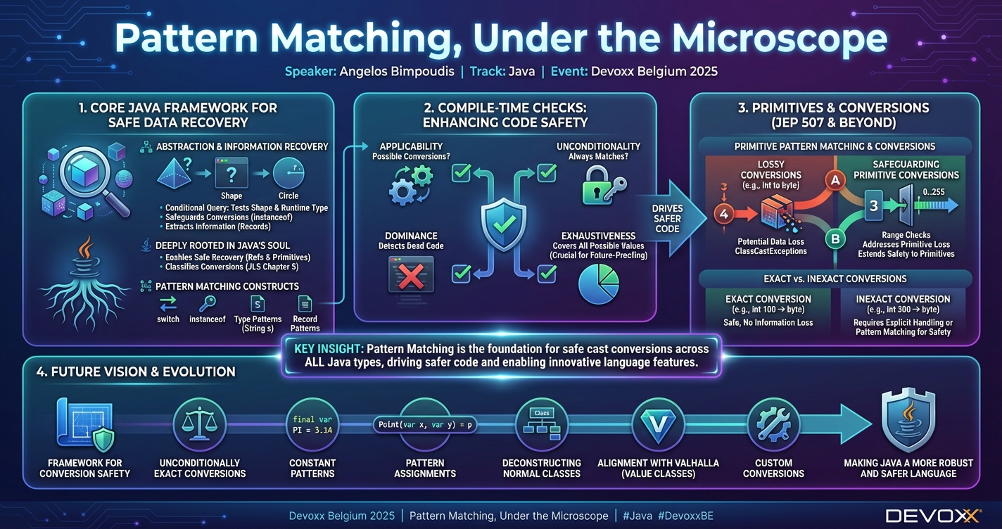Pattern Matching, Under the Microscope infographic