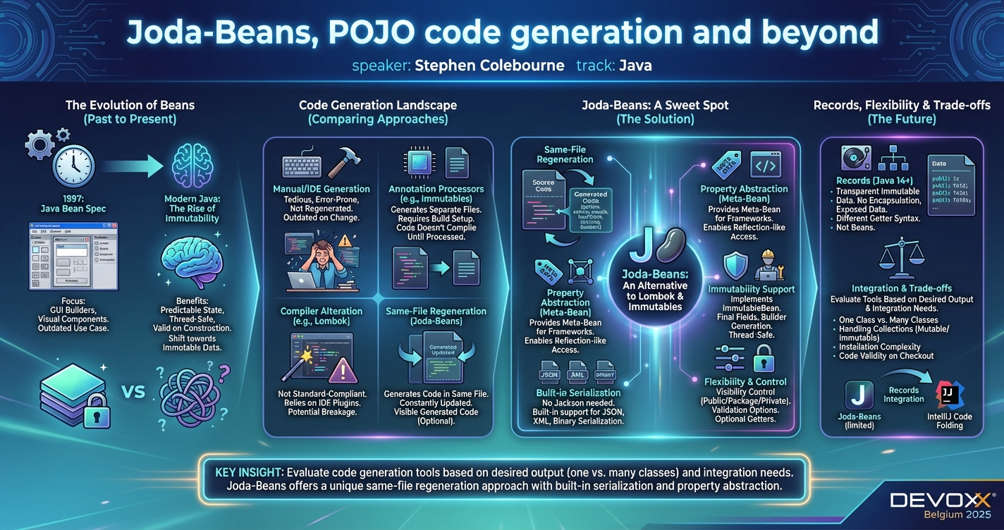 Joda-Beans, POJO code generation and beyond infographic