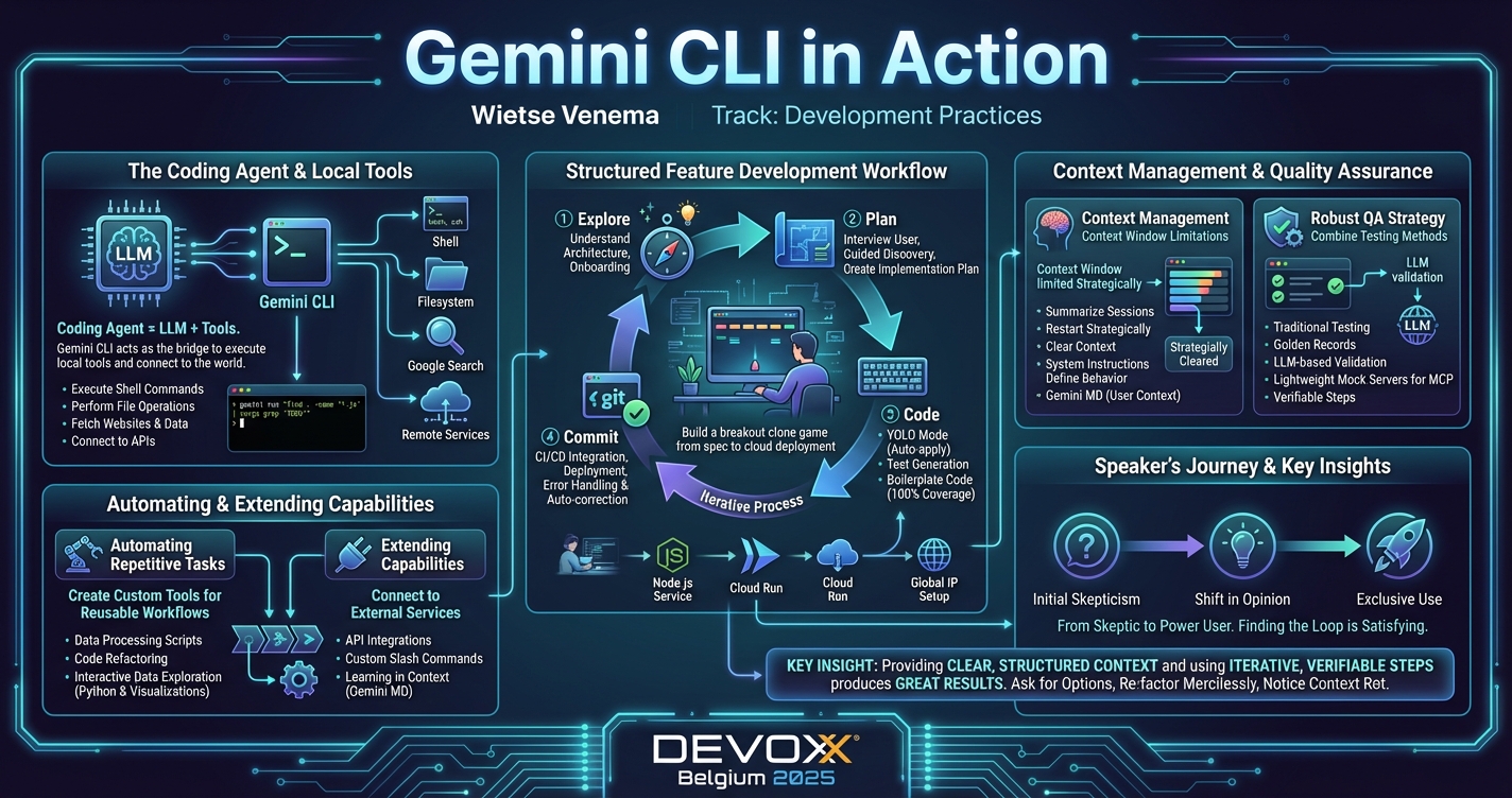 Gemini CLI in Action infographic