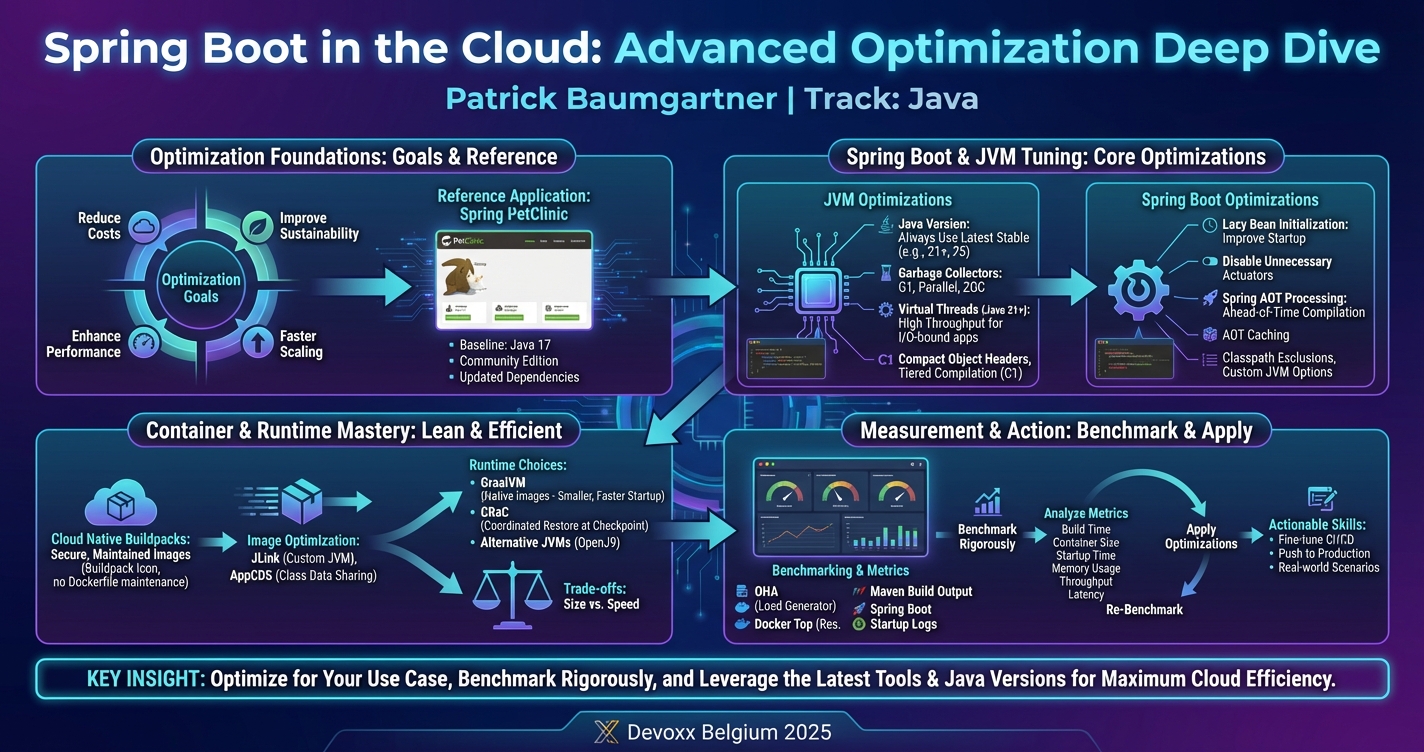 Spring Boot in the Cloud: Advanced Optimization Deep Dive infographic