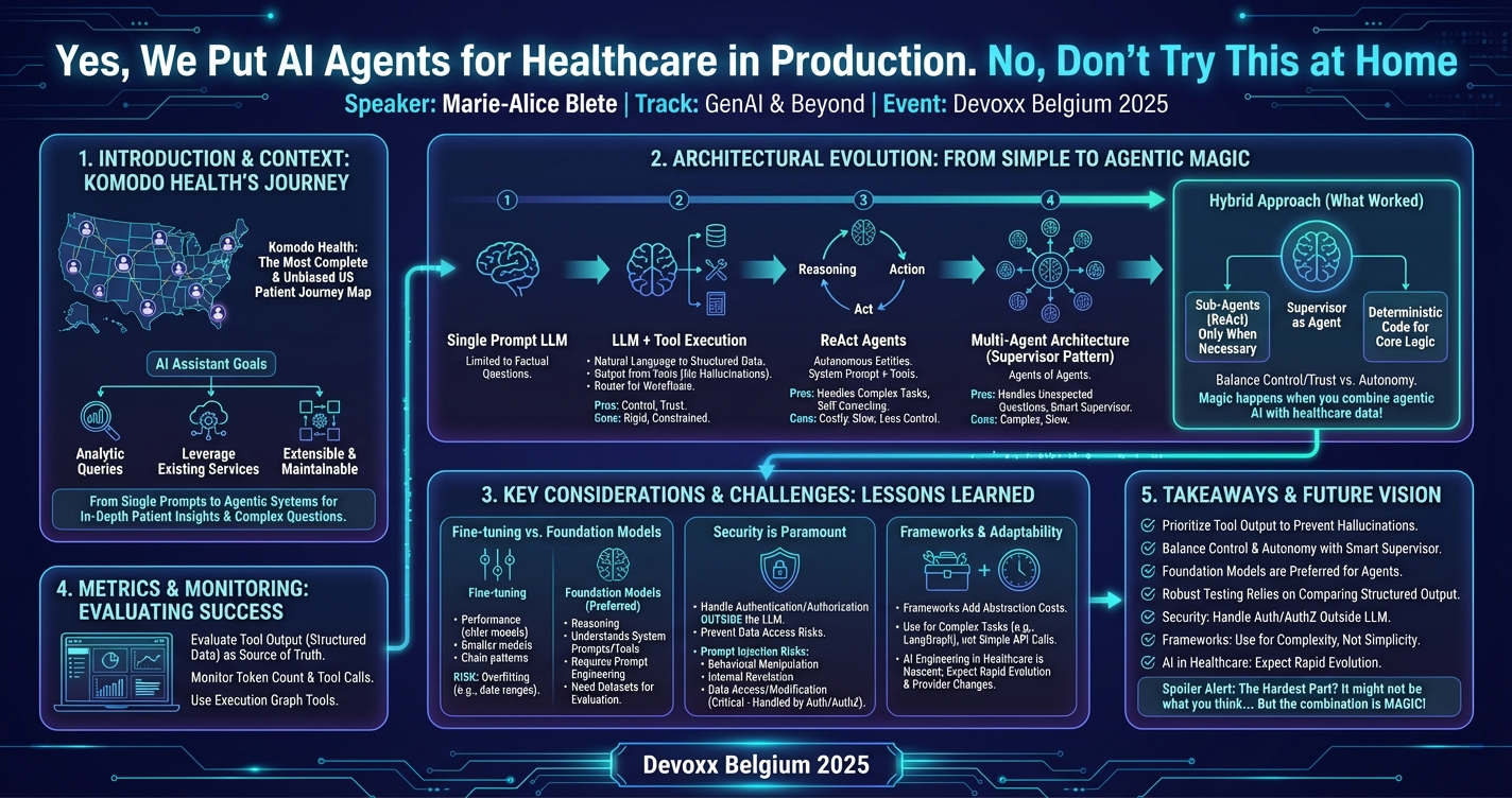 Yes, We Put AI Agents for Healthcare in Production. No, Don't Try This at Home infographic