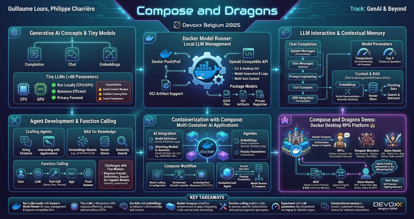 Compose and Dragons infographic