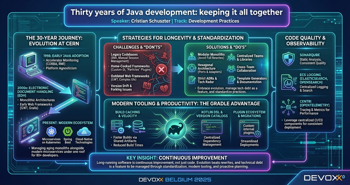 Thirty years of Java development: keeping it all together infographic