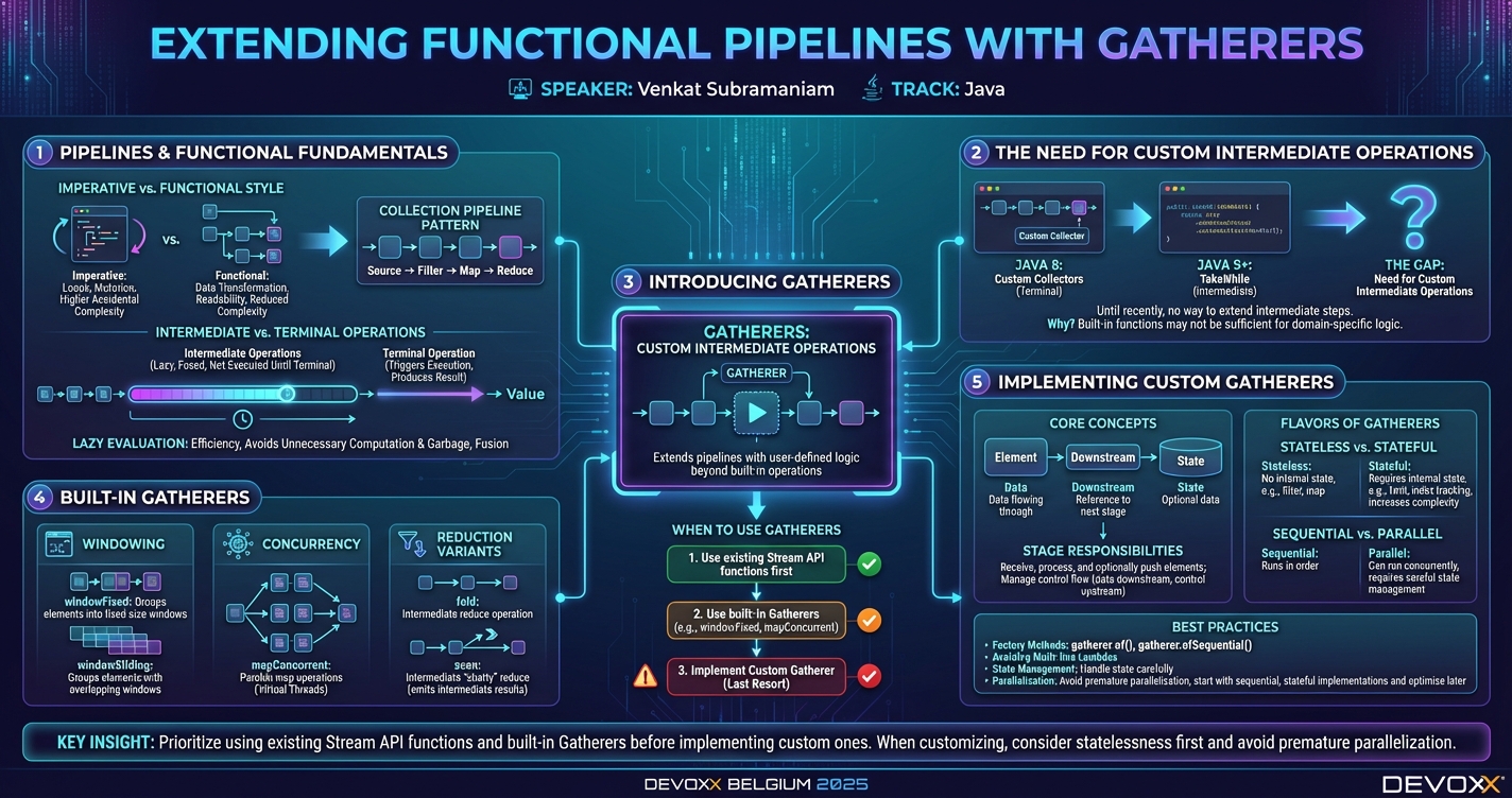 Extending Functional Pipeline with Gatherers infographic