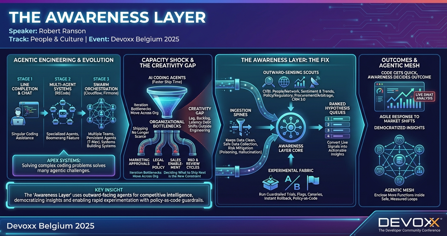 The Awareness Layer infographic