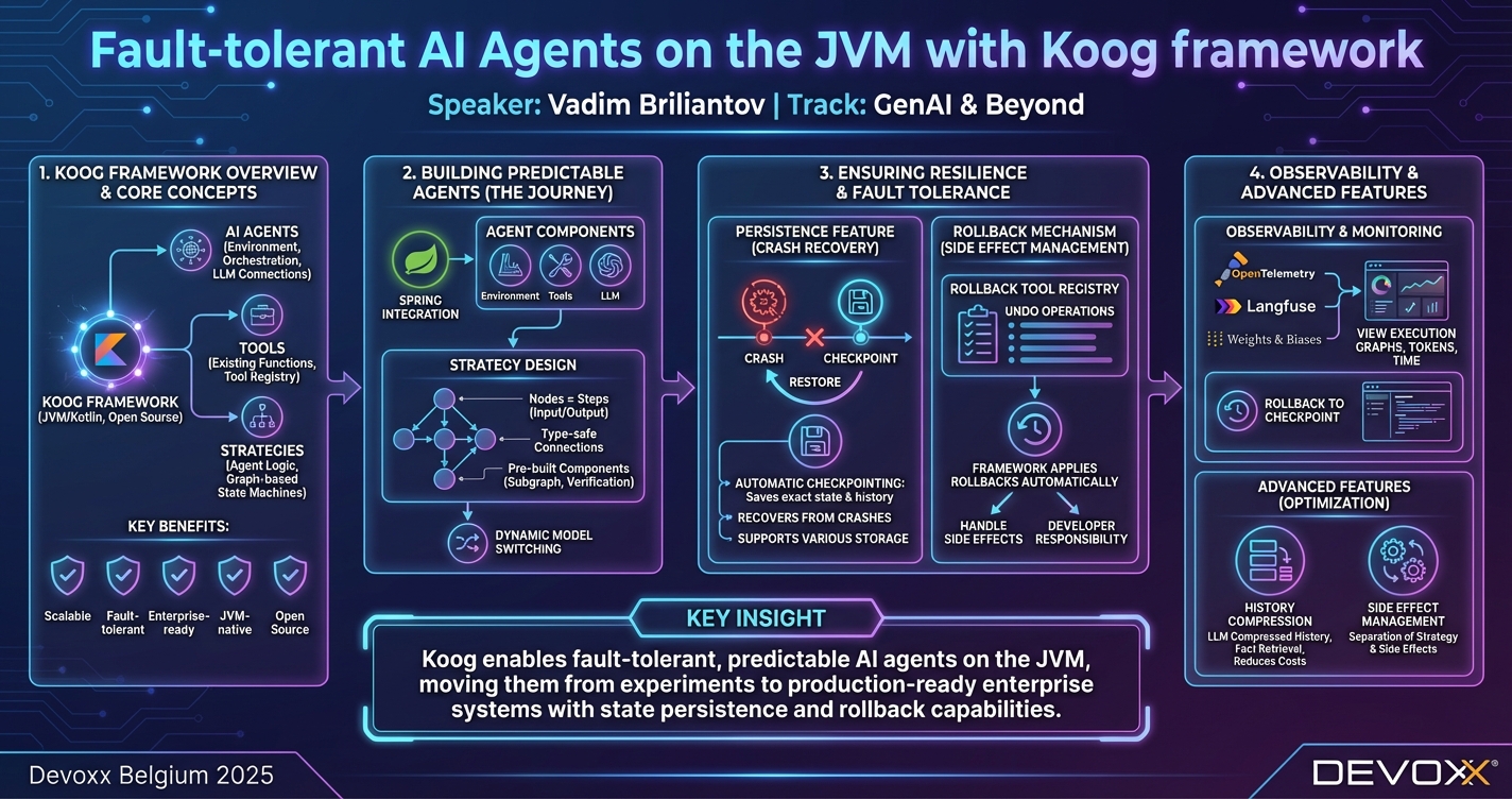 Fault-tolerant AI Agents on the JVM with Koog framework infographic