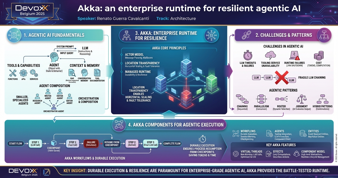 Akka: an enterprise runtime for resilient agentic AI infographic