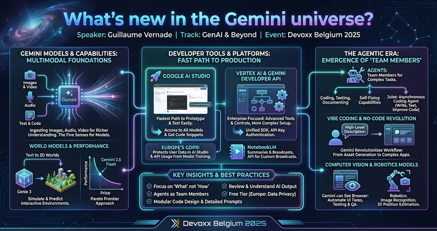What's new in the Gemini universe? infographic