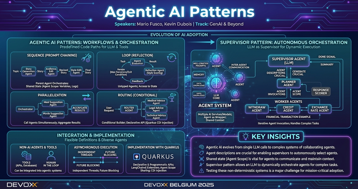 Agentic AI Patterns infographic