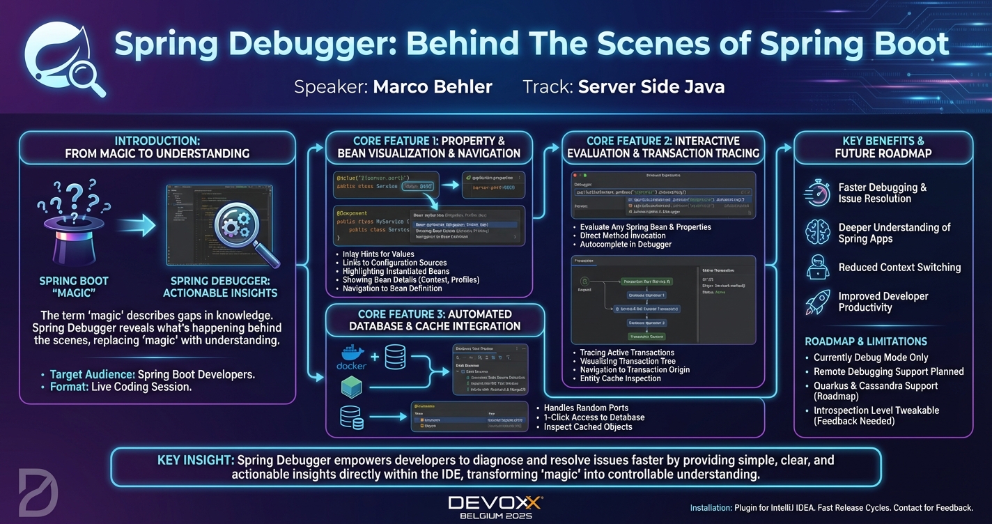 Spring Debugger: Behind The Scenes of Spring Boot infographic