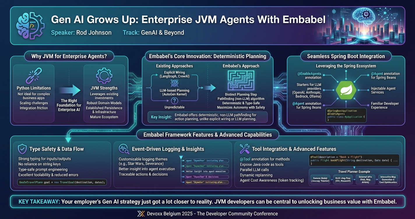 Gen AI Grows Up: Enterprise JVM Agents With Embabel infographic
