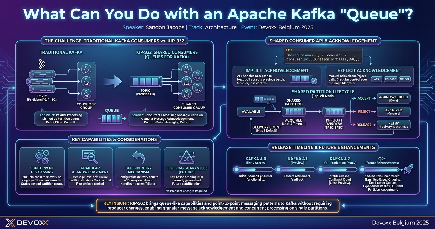What Can You Do with an Apache Kafka "Queue?" infographic