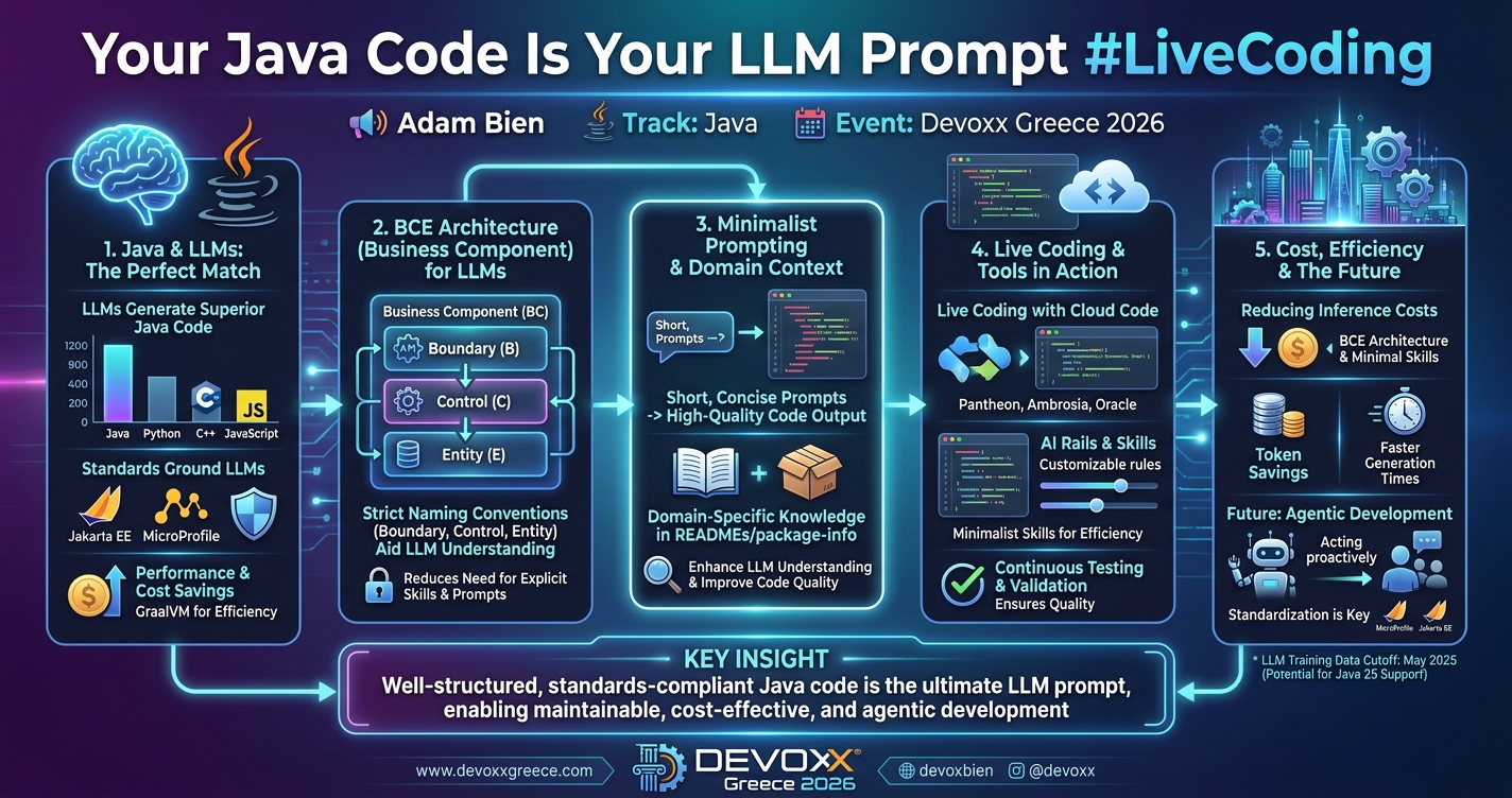 Your Java Code Is Your LLM Prompt #LiveCoding infographic