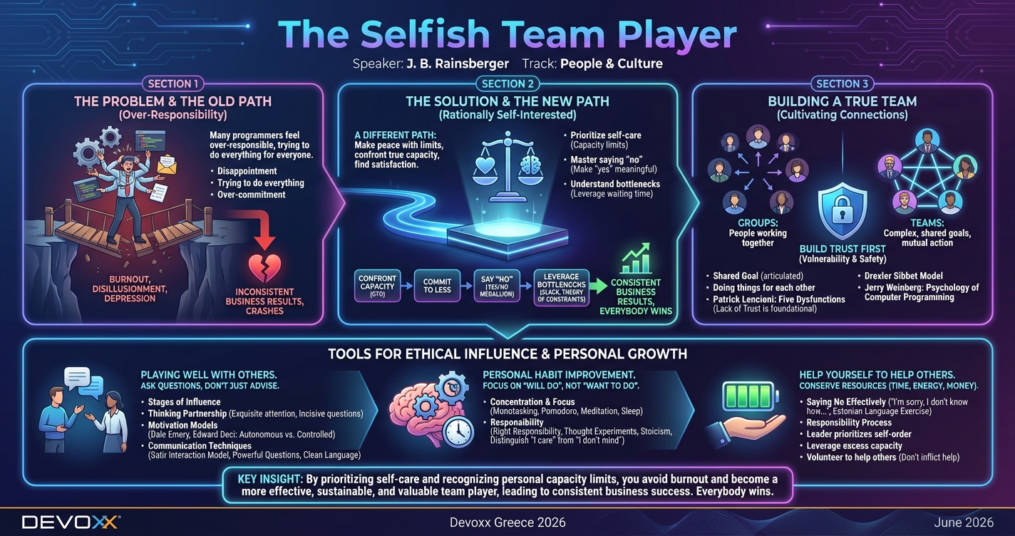 The Selfish Team Player infographic