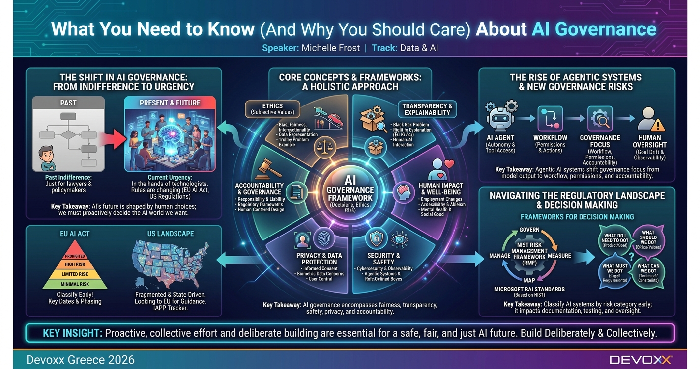 What You Need to Know (And Why You Should Care) About AI Governance infographic
