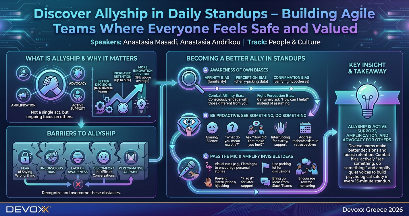 Discover Allyship in Daily Standups – Building Agile Teams Where Everyone Feels Safe and Valued infographic