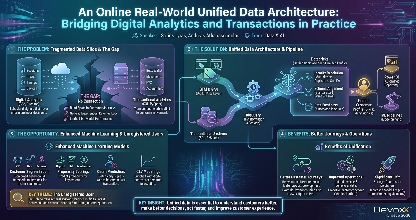 An Online Real-World Unified Data Architecture: Bridging Digital Analytics and Transactions in Practice infographic