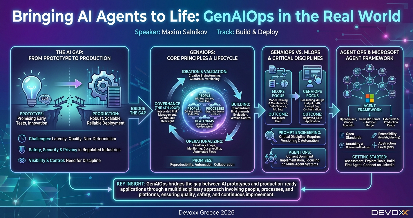 Bringing AI Agents to Life: GenAIOps in the Real World - Devoxx Greece 2026