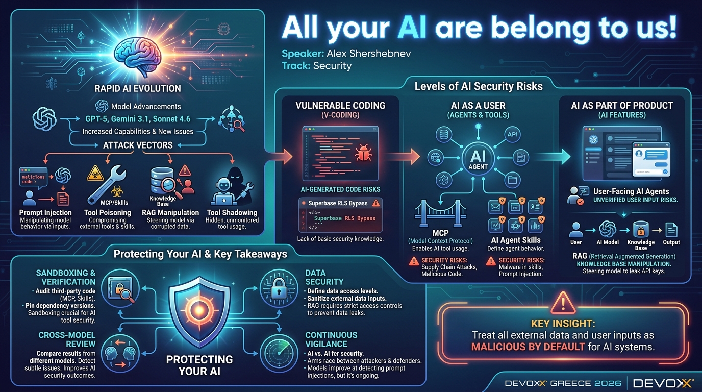 All your AI are belong to us! infographic