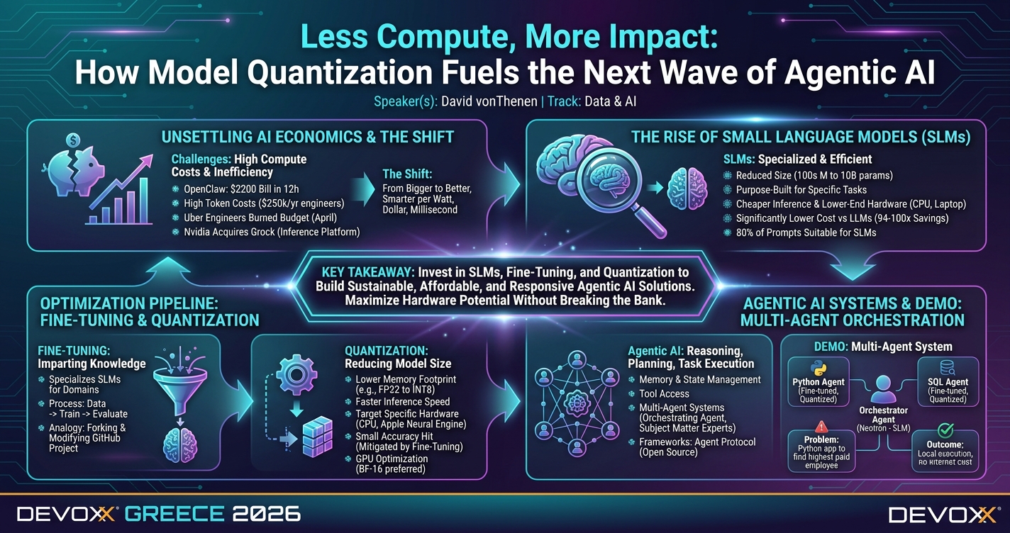 Less Compute, More Impact: How Model Quantization Fuels the Next Wave of Agentic AI infographic