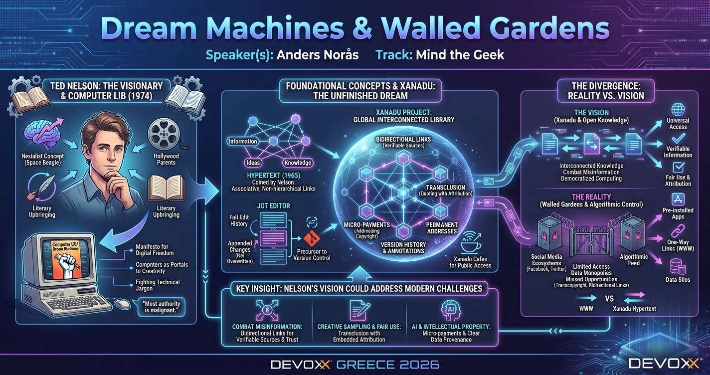 Dream Machines & Walled Gardens infographic