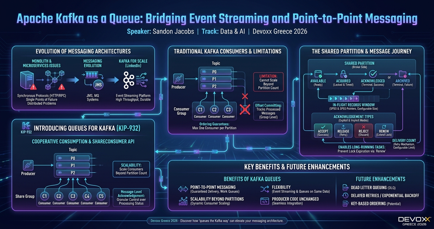 Apache Kafka as a Queue: Bridging Event Streaming and Point-to-Point Messaging infographic