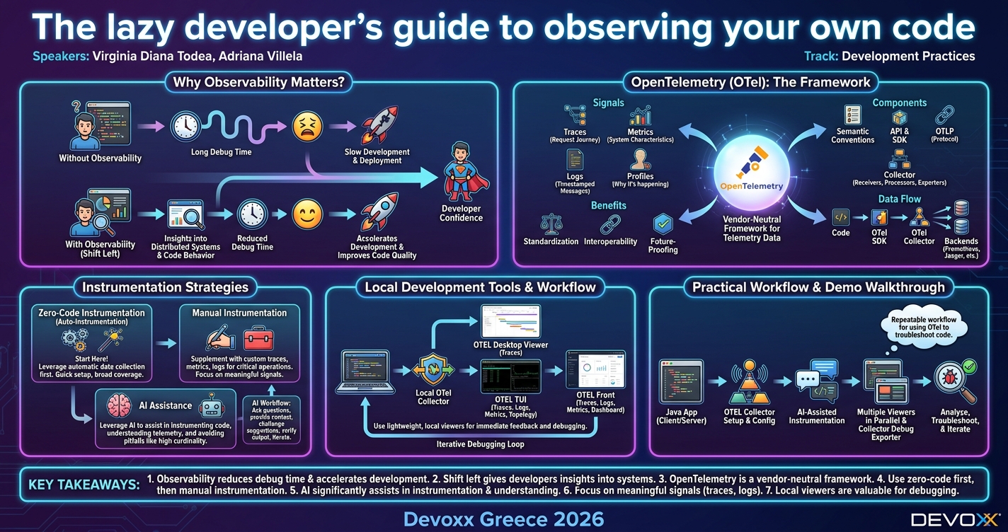 The lazy developer’s guide to observing your own code infographic
