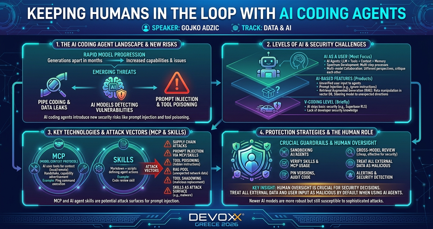 Keeping humans in the loop with AI coding agents infographic