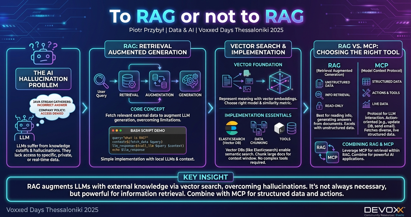 To RAG or not to RAG infographic