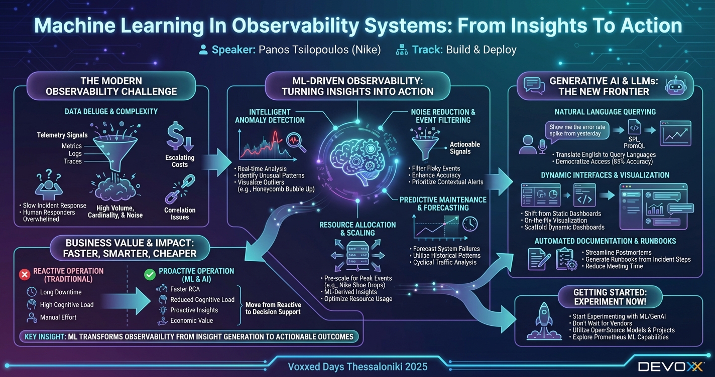 Machine Learning In Observability Systems: From Insights To Action infographic
