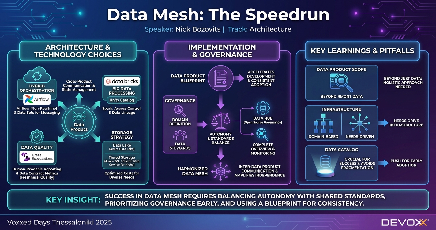 Data Mesh: The Speedrun infographic