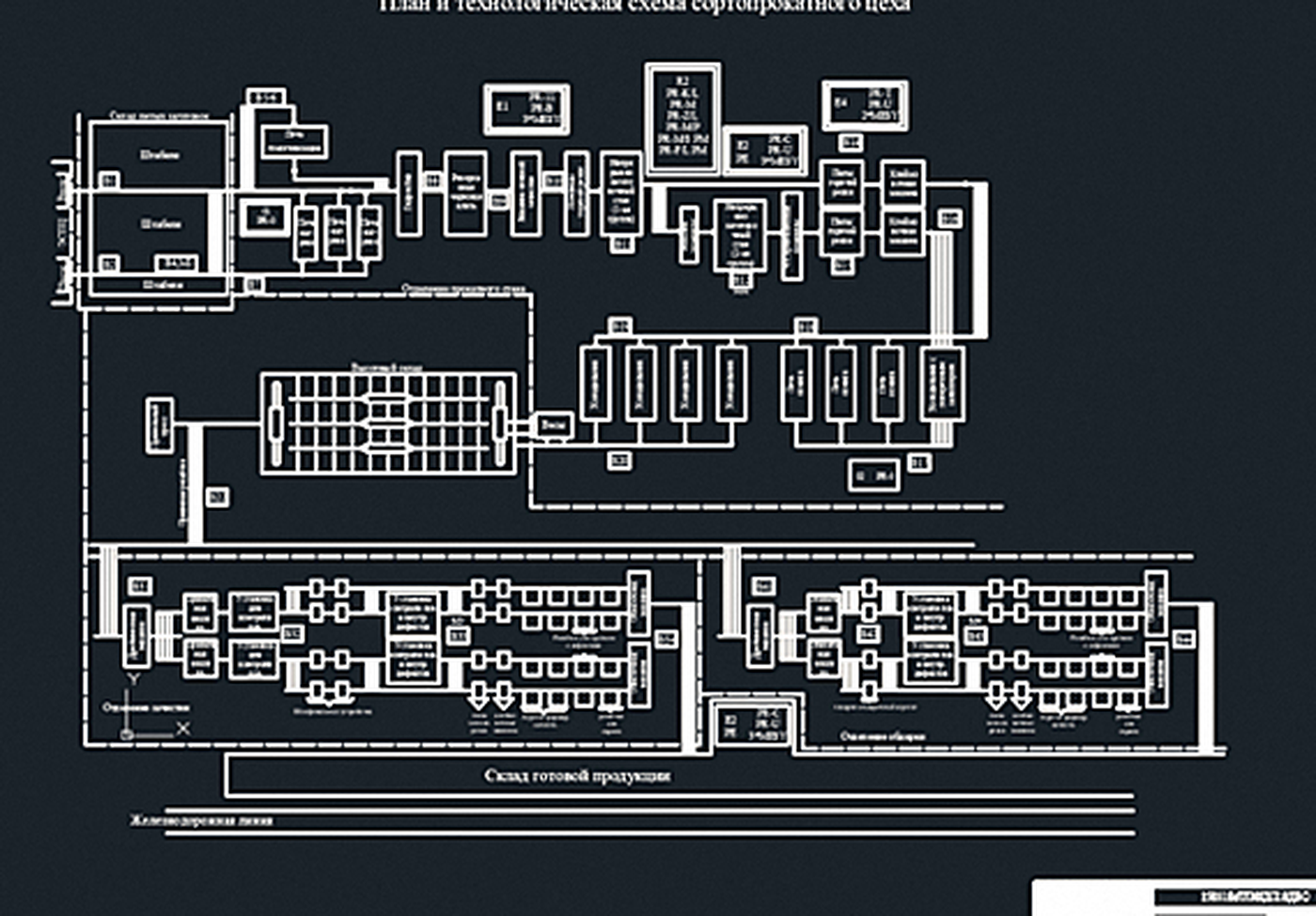 Rolling mill category selection