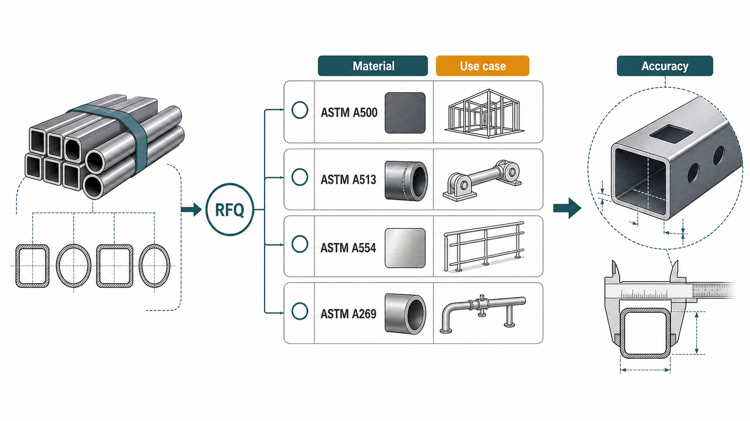 tube material standards