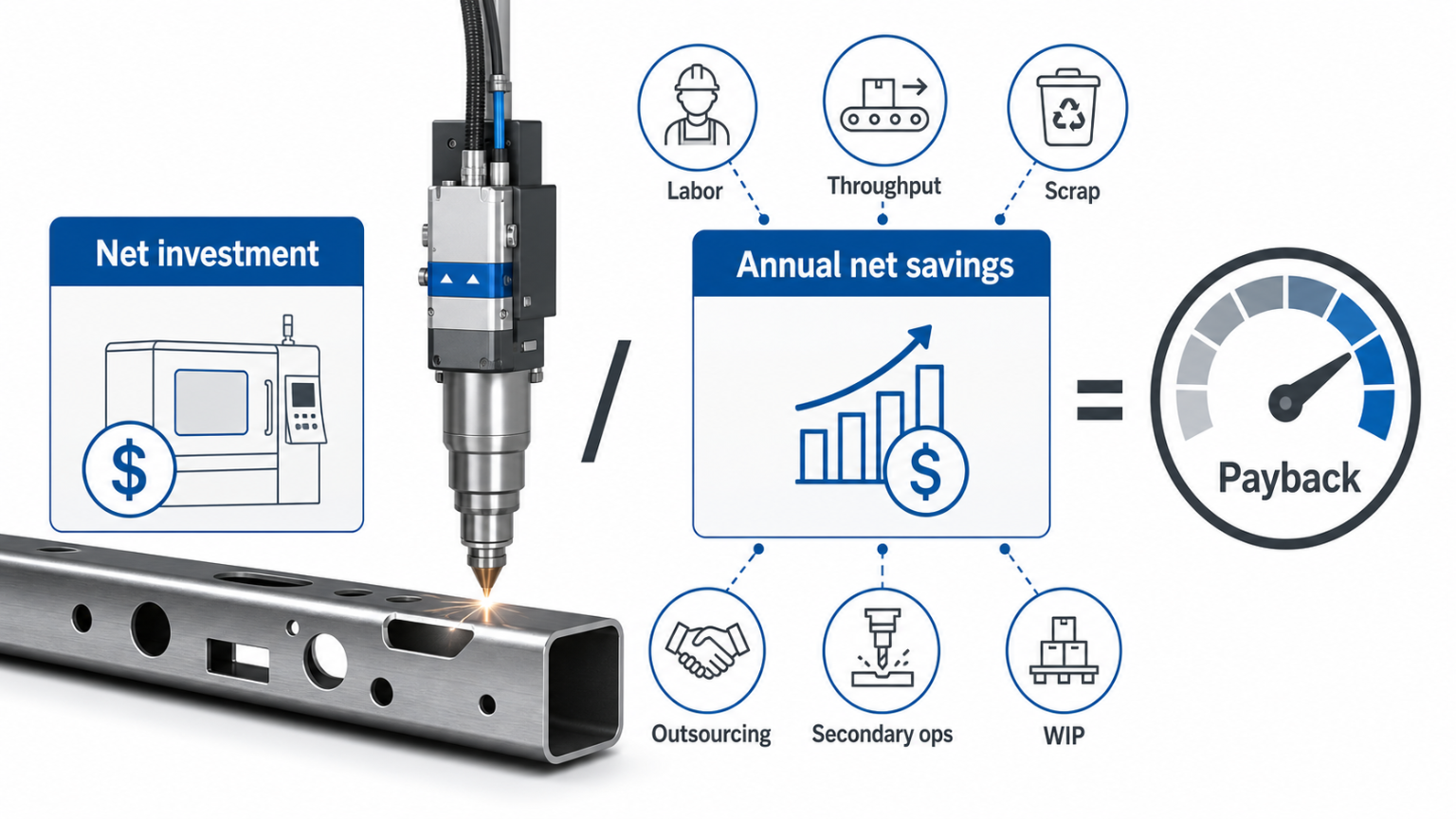 laser tube cutter payback calculation