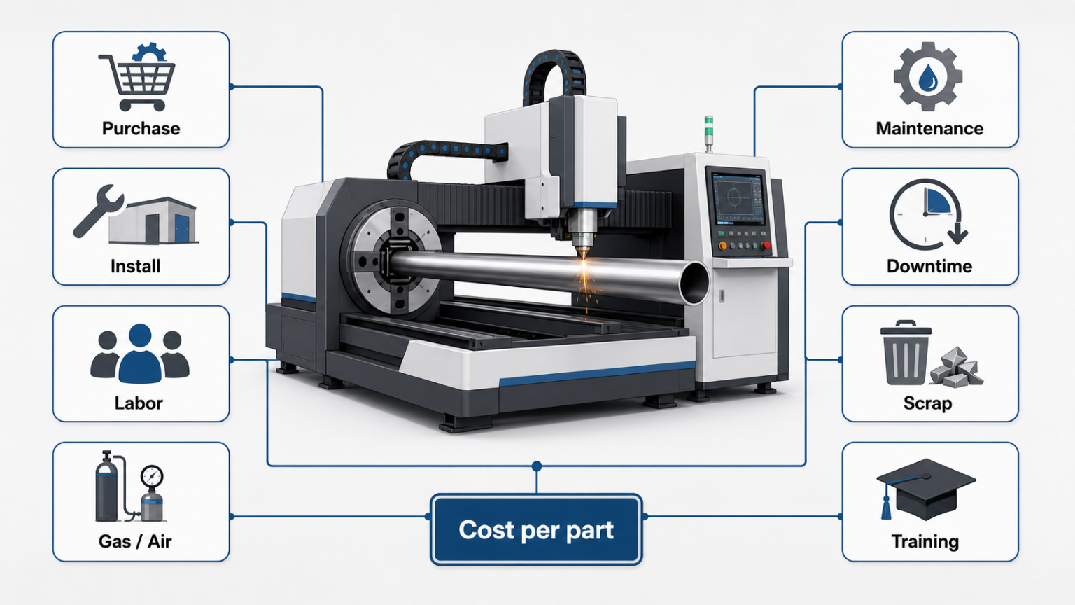 laser tube cutter cost drivers