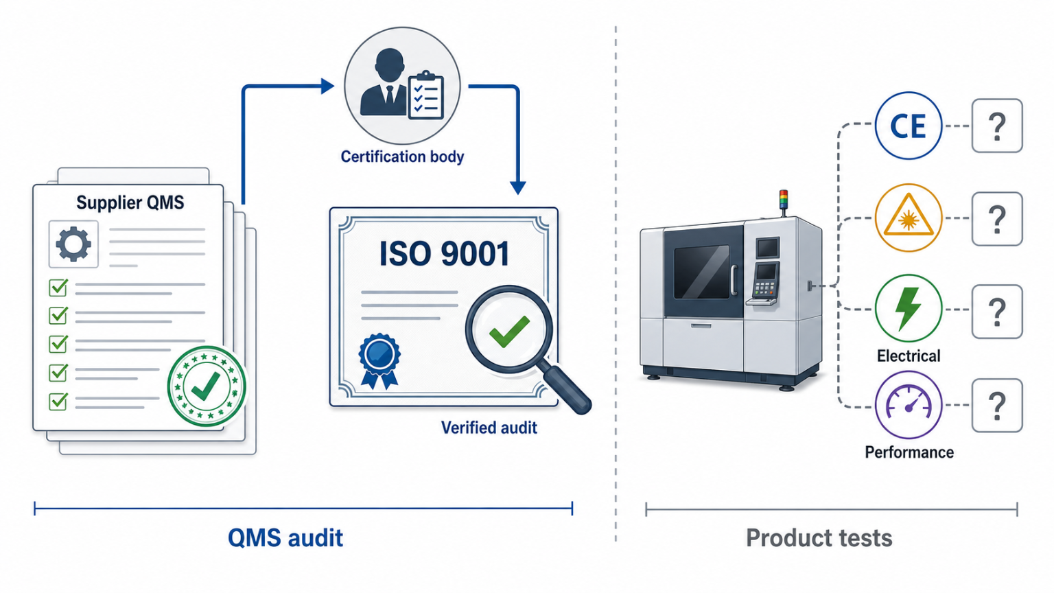 ISO 9001 certificate verification