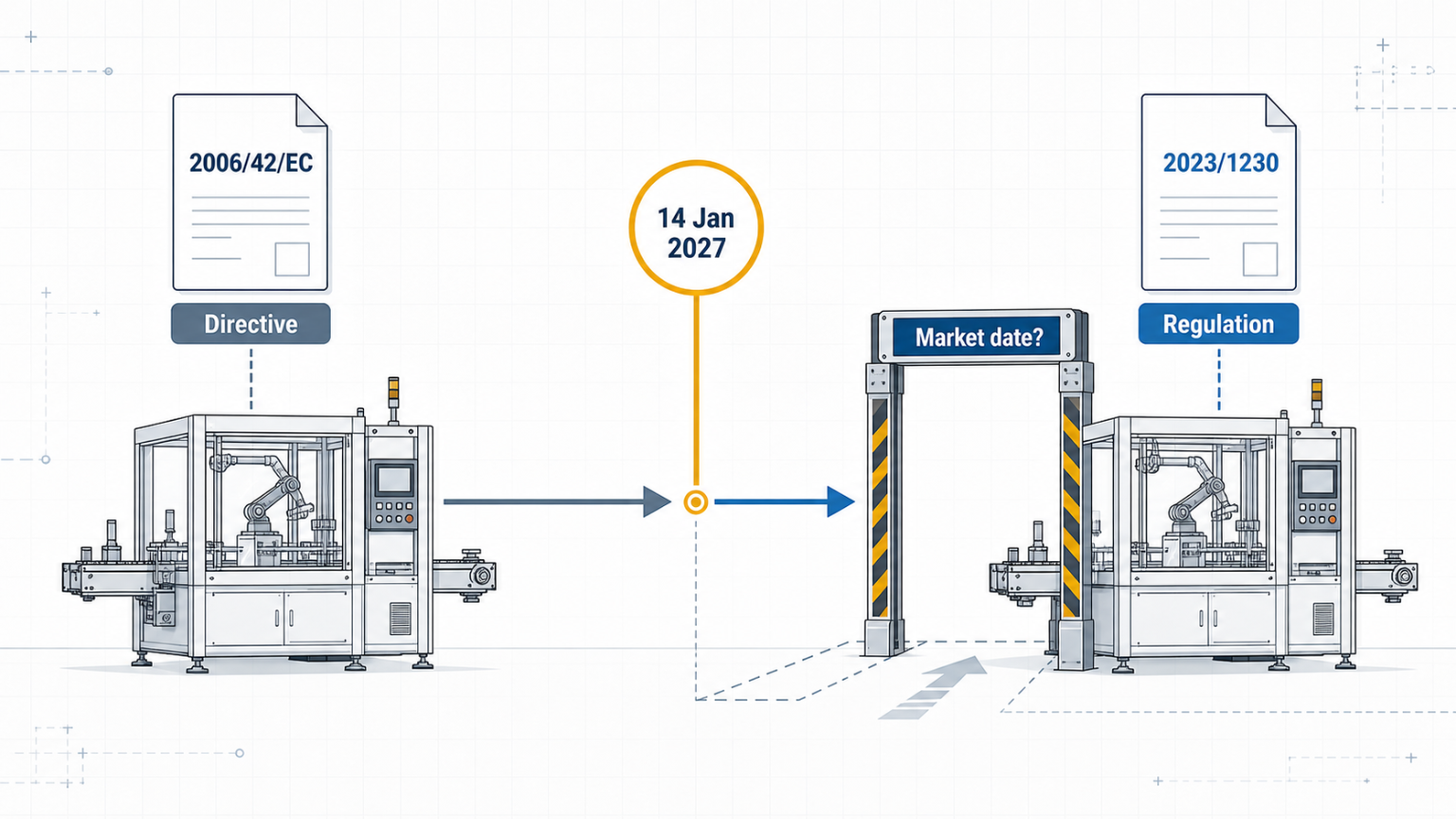 EU machinery regulation 2027