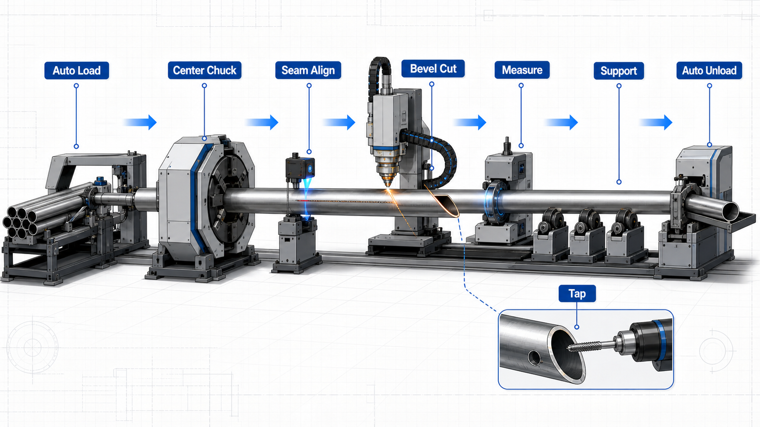 tube specific laser functions