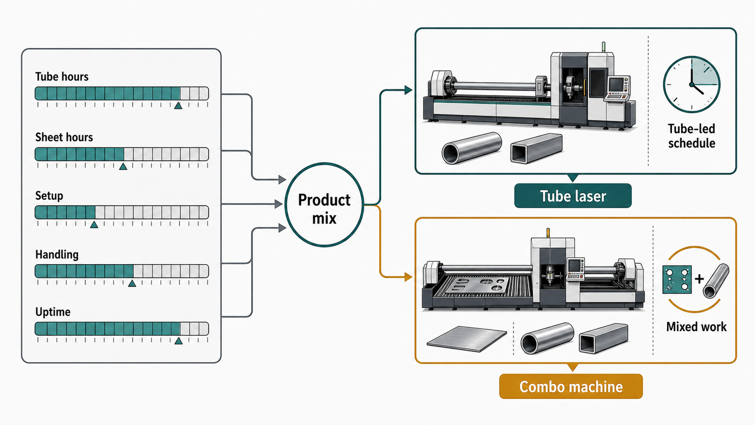 laser machine selection conclusion