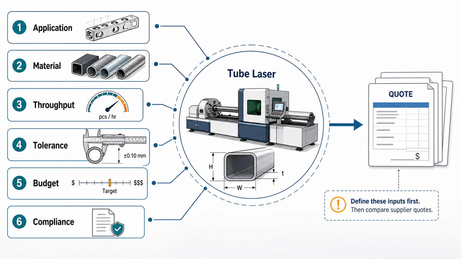 tube laser decision factors