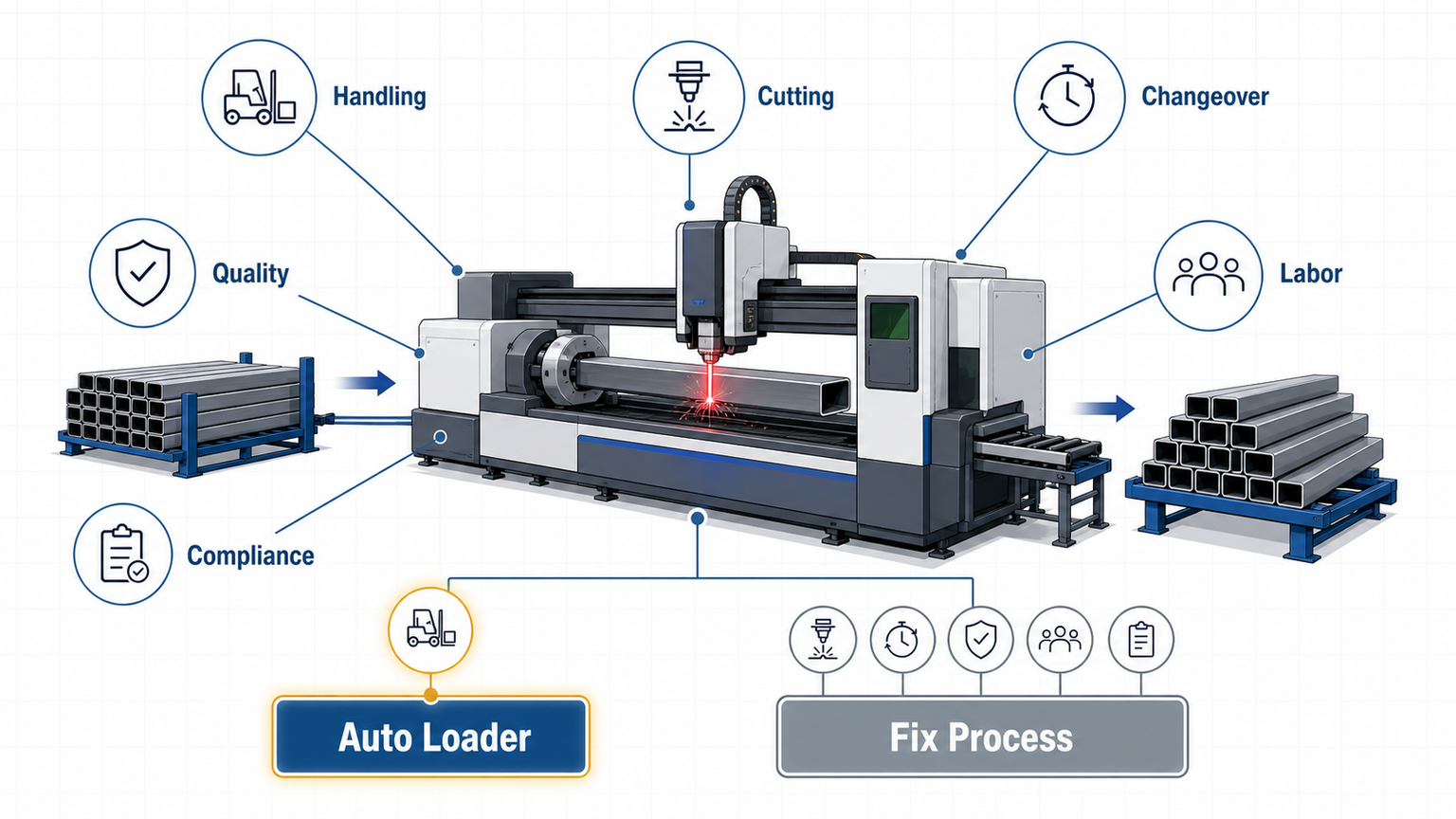 tube laser decision factors