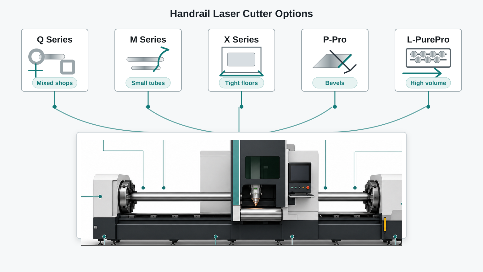 handrail laser cutter options