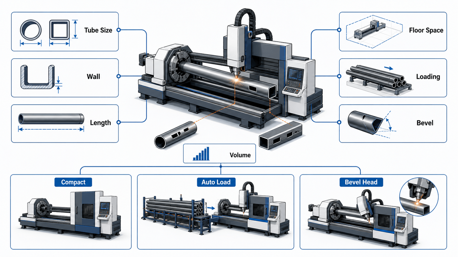 motorcycle tube laser machine selection