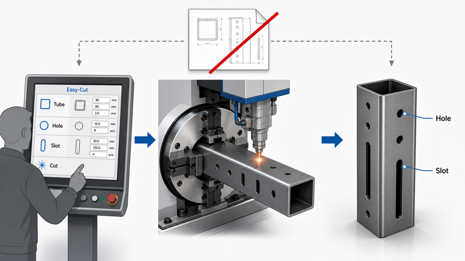 drawing free tube laser control