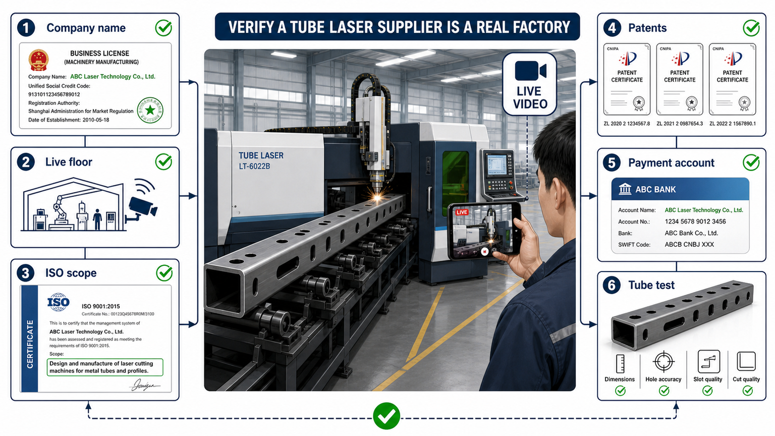 tube laser factory verification