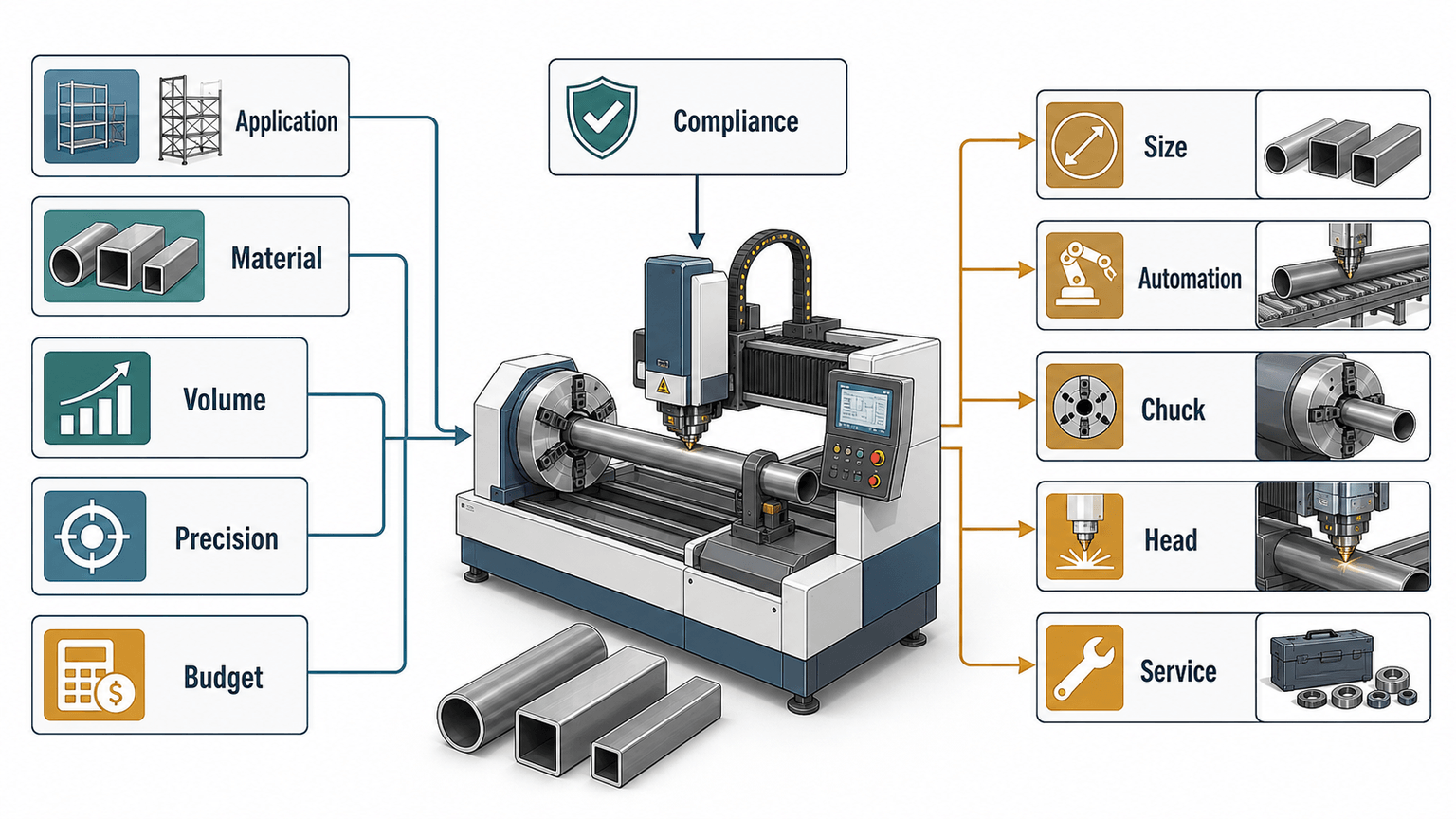 tube cutter decision factors