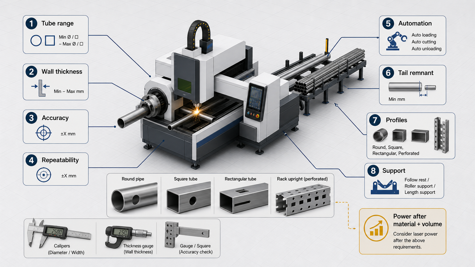tube cutter specifications